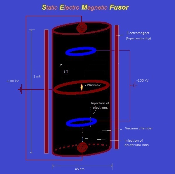 ENTONOIR 12 CM FUSION